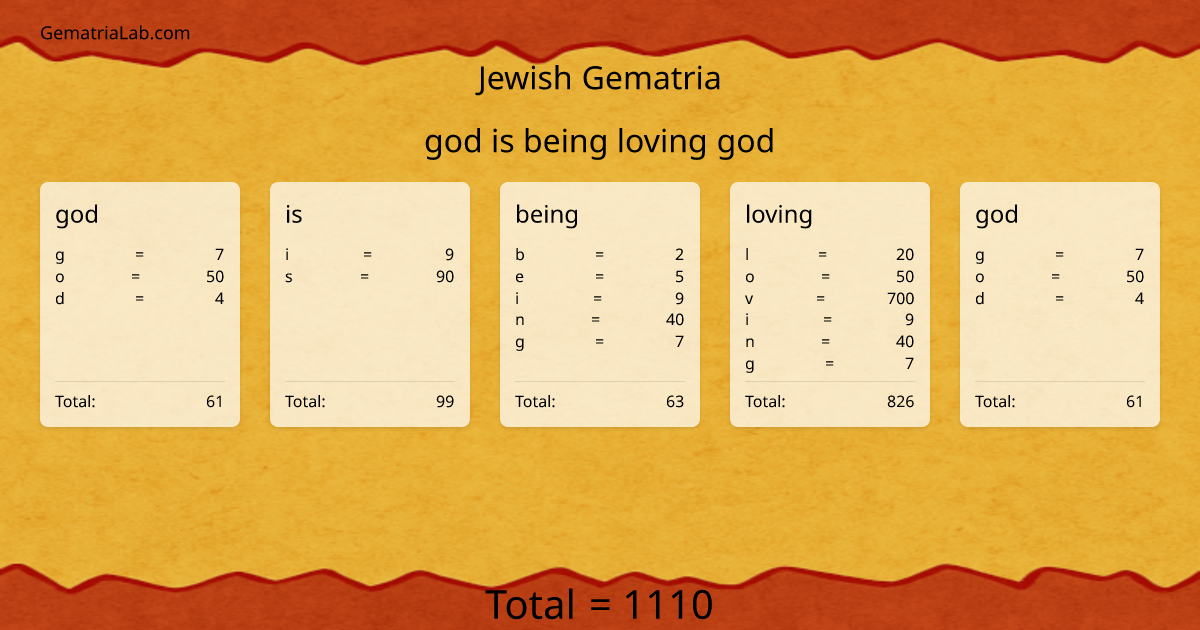 god is being loving god in jewish Gematria